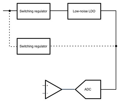 Traditional data-acquisition power architecture versus the alternative approach Traditional data-acquisition power architecture versus the alternative approach